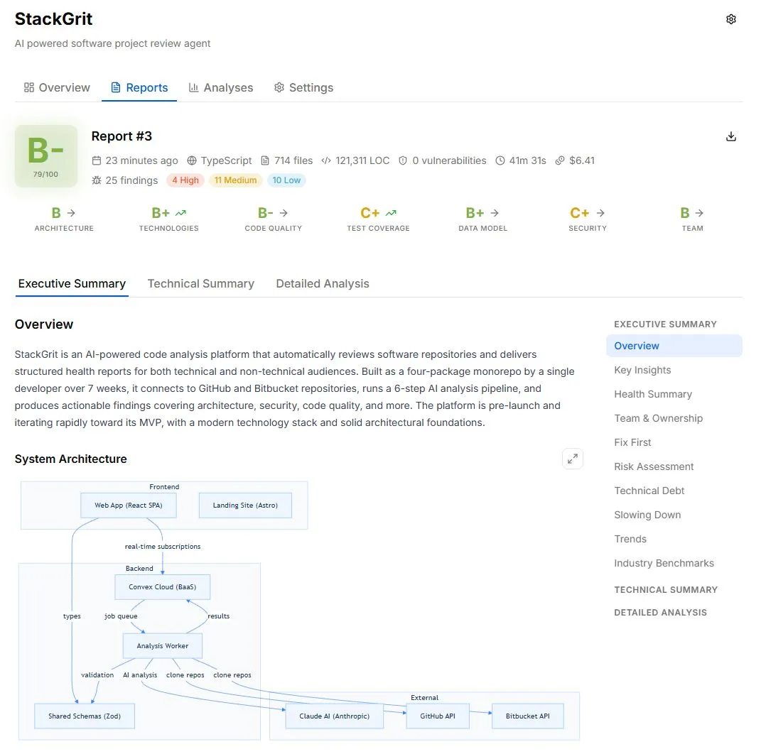 StackGrit report showing health grades, architecture diagram, and actionable insights for a real software project
