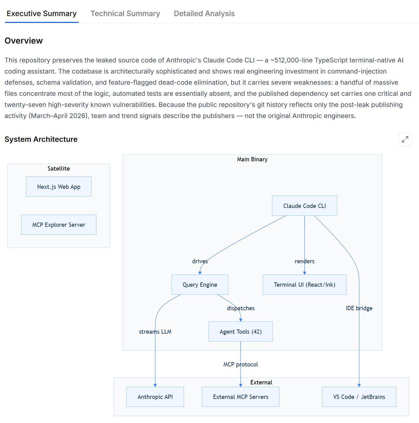Claude Code system architecture from the report: the main binary's Query Engine, 42 agent tools, and terminal UI, with satellite Next.js and MCP servers