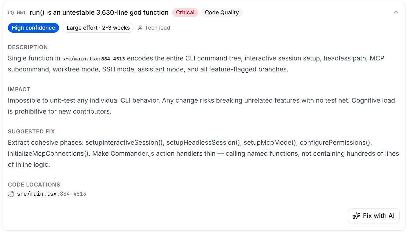 StackGrit finding for the 3,630-line run() function, marked critical with a suggested decomposition and a Fix with AI action