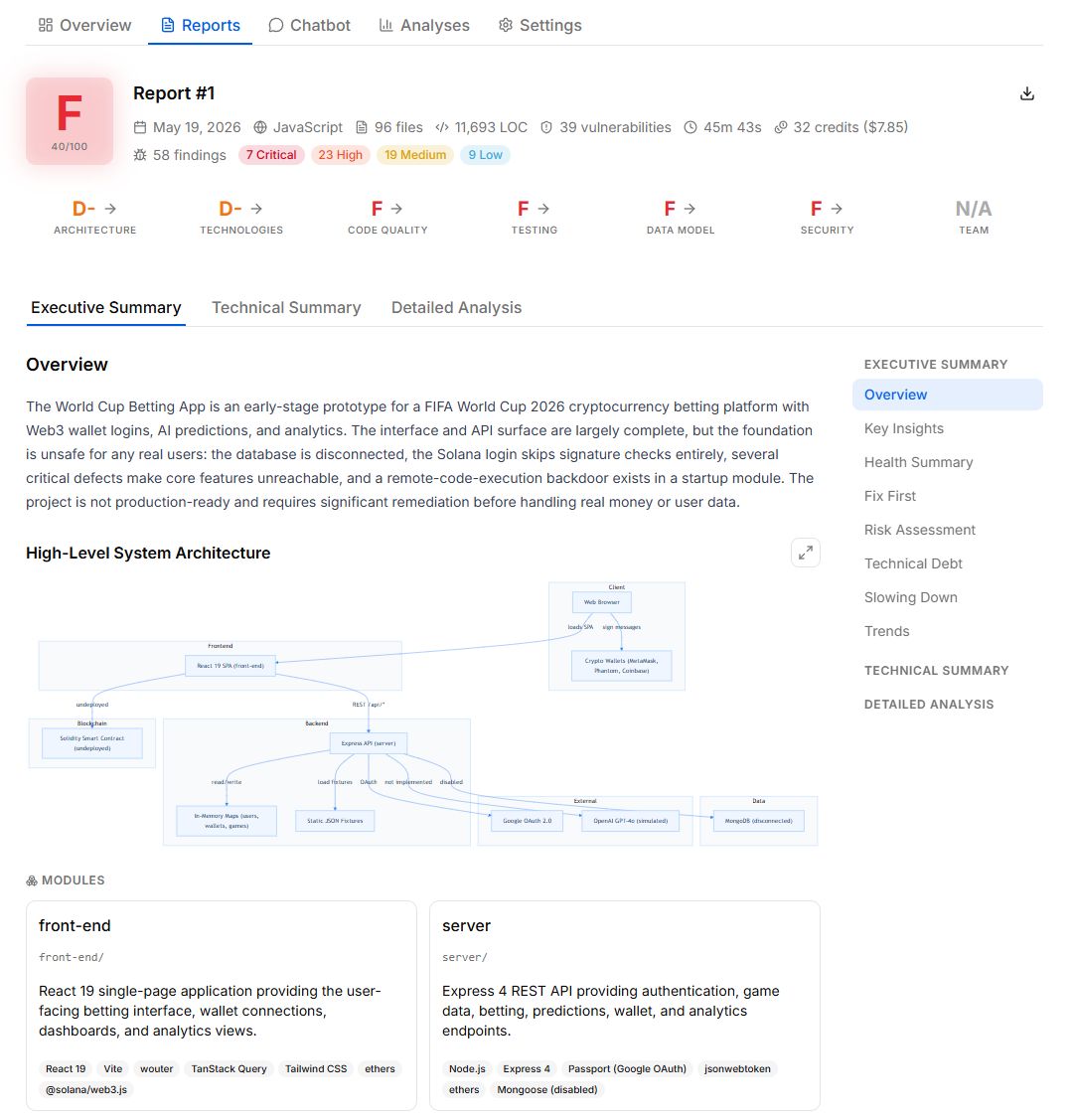 The StackGrit report overview: F grade, 40 out of 100, 58 findings, with the system architecture diagram