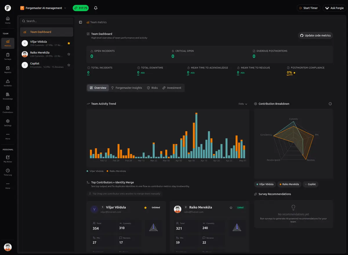ForgeMaster team dashboard showing incident metrics, daily activity trends, a contribution breakdown radar, and top contributor cards with commit, PR, and review counts