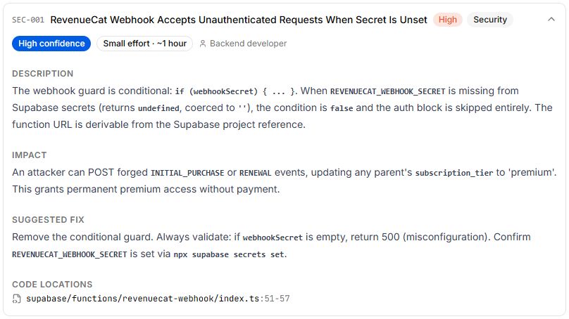 A High-severity Security finding from a StackGrit audit: a Supabase + RevenueCat webhook with a conditional auth guard that silently disables when the env secret is missing, letting an attacker forge purchase events and grant themselves premium access without payment. Estimated fix: about an hour.