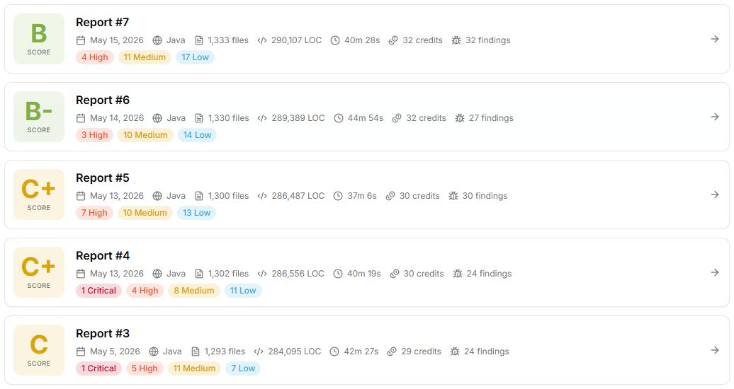Five sequential StackGrit reports on the same project over ten days, scores climbing from C to C+ to B- to B as Critical and High findings drop each round.