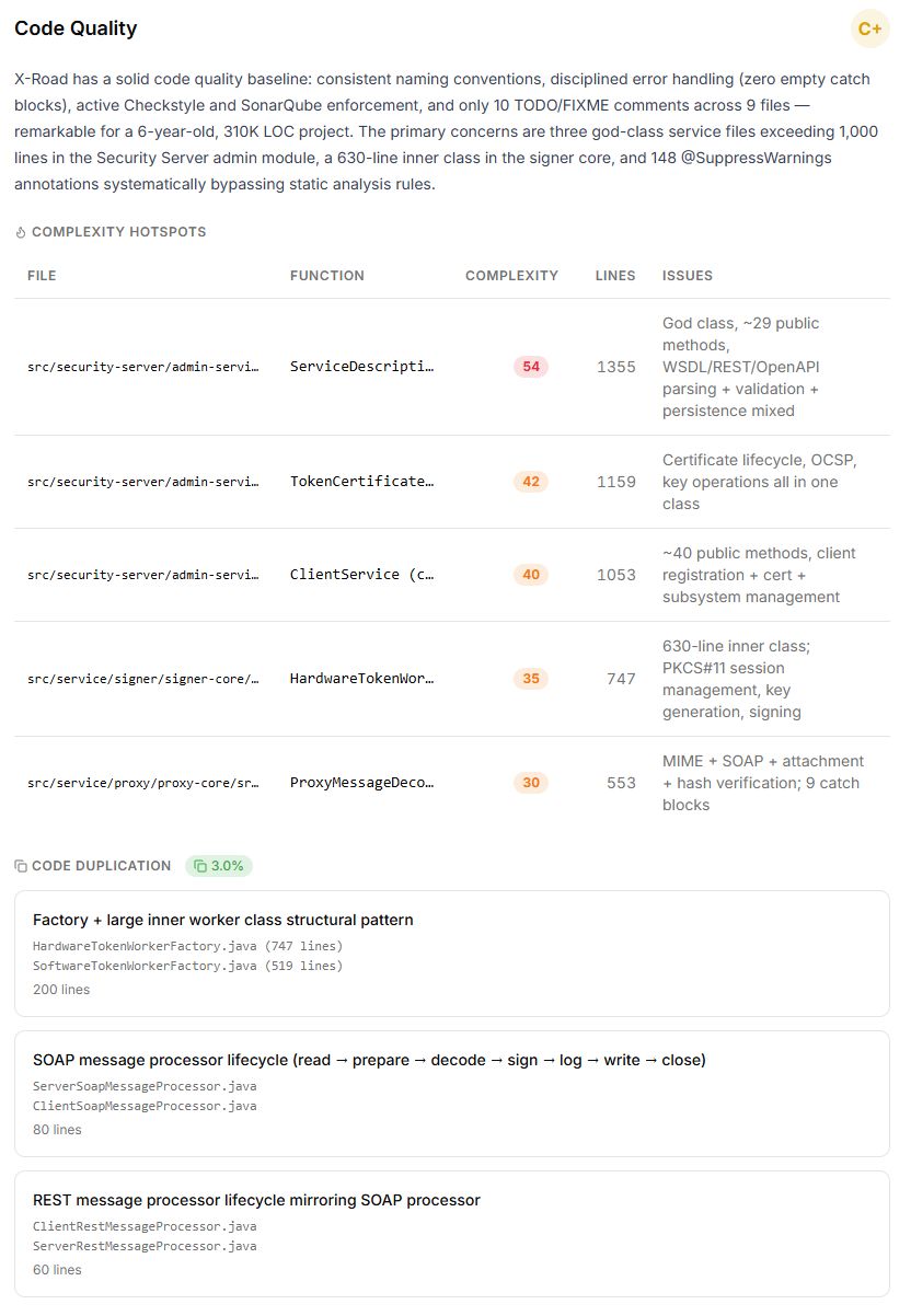 Code quality complexity hotspots: five files with cyclomatic complexity above 30, including three god classes over 1,000 lines