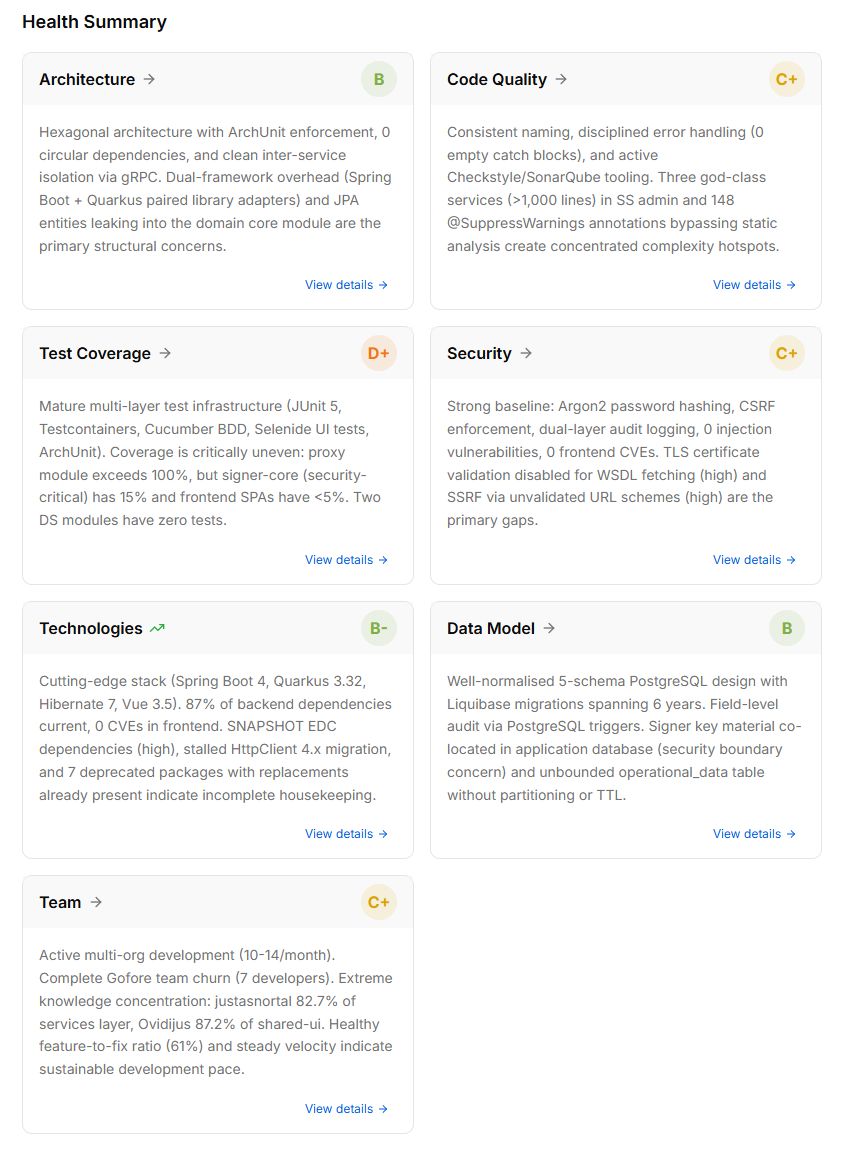 X-Road health summary across seven dimensions: Architecture B, Code Quality C+, Test Coverage D+, Security C+, Technologies B-, Data Model B, Team C+